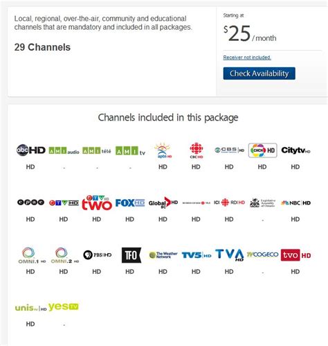 what channel is cbs on cogeco